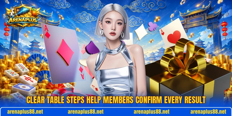 Clear table steps help members confirm every result