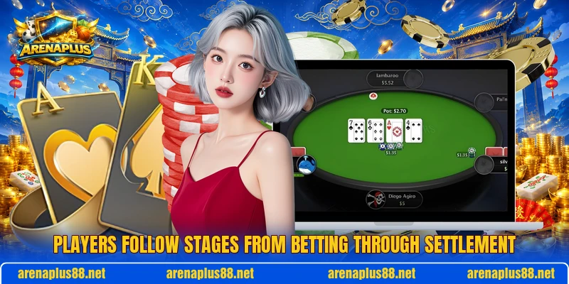 Players follow stages from betting through settlement Players follow stages from betting through settlement